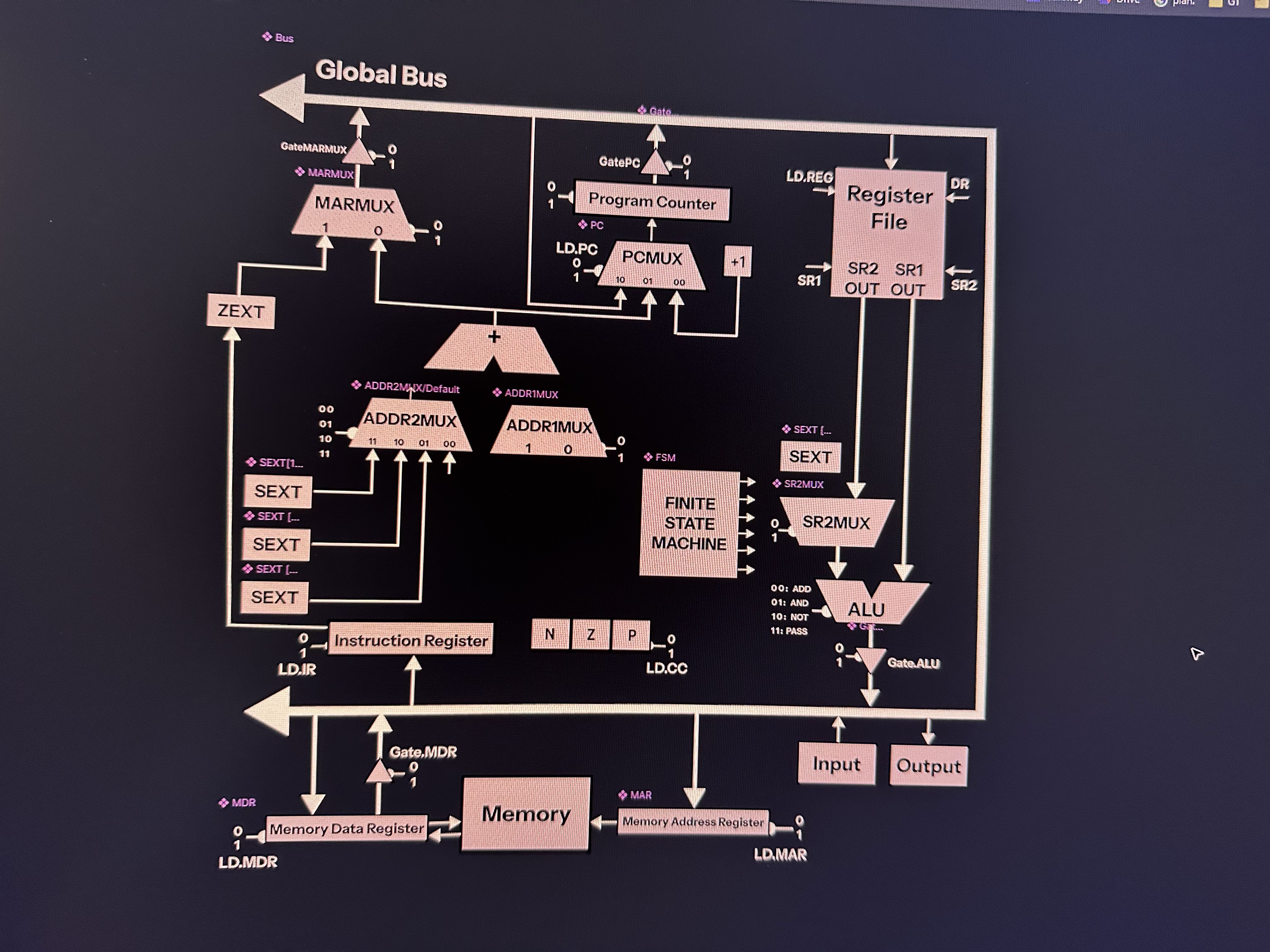 Figma progress creating the LC-3 model