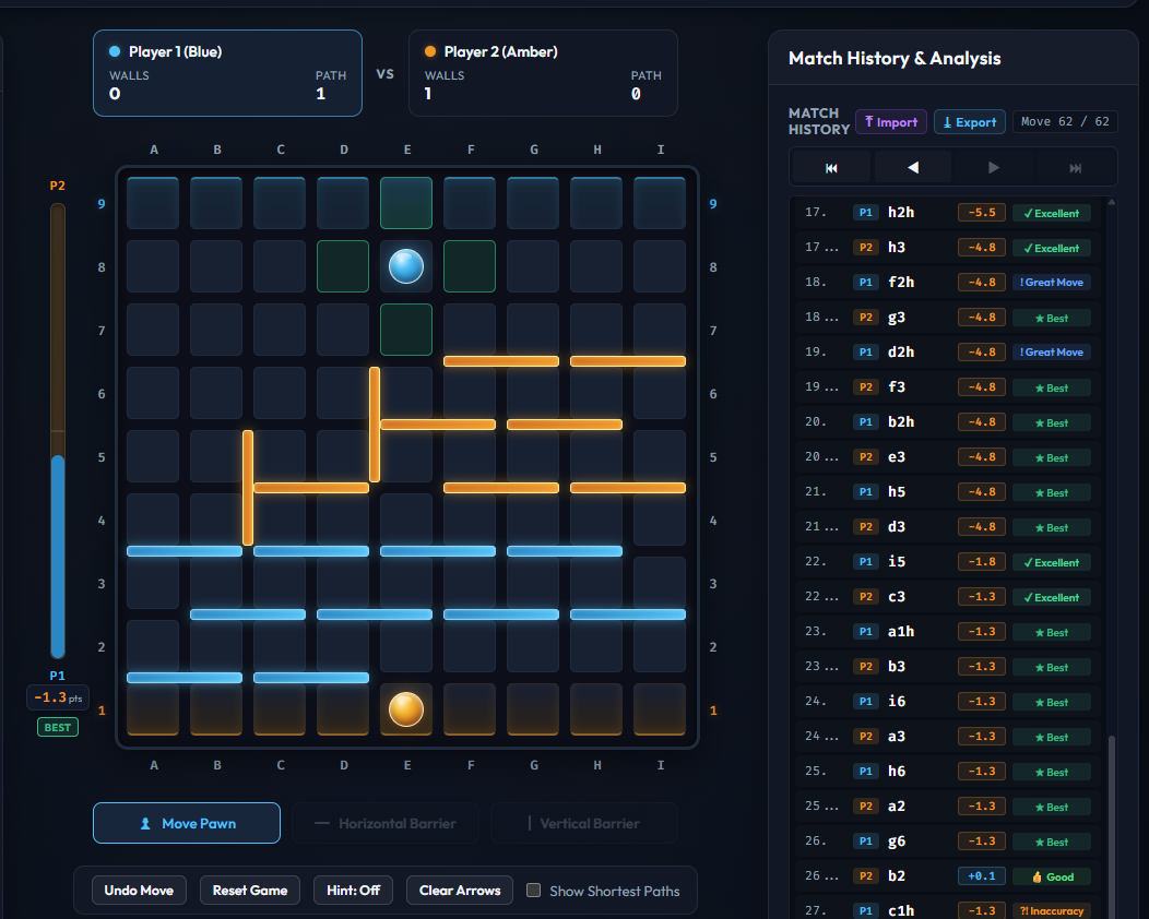 Quoridor AlphaZero AI